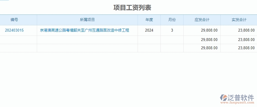 二、泛普軟件-公路工程管理系統(tǒng)在勞務(wù)人工費(fèi)中的價(jià)值