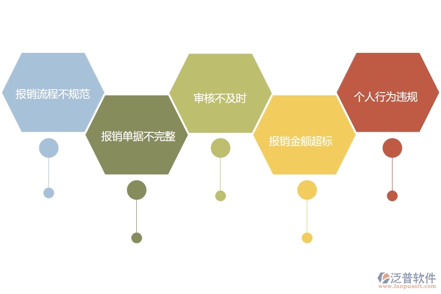 在園林工程企業(yè)中報(bào)銷管理常見的問題