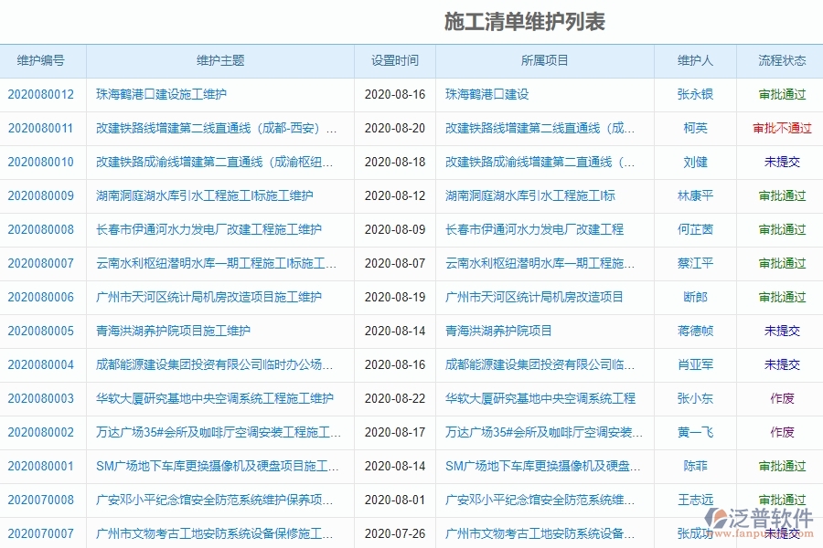 泛普軟件-機(jī)電工程企業(yè)管理系統(tǒng)中施工清單維護(hù)主要功能