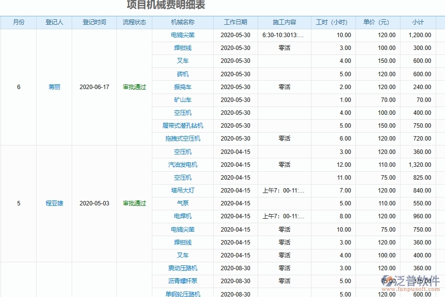 市政工程企業(yè)是否有必要引入工程管理系統(tǒng)