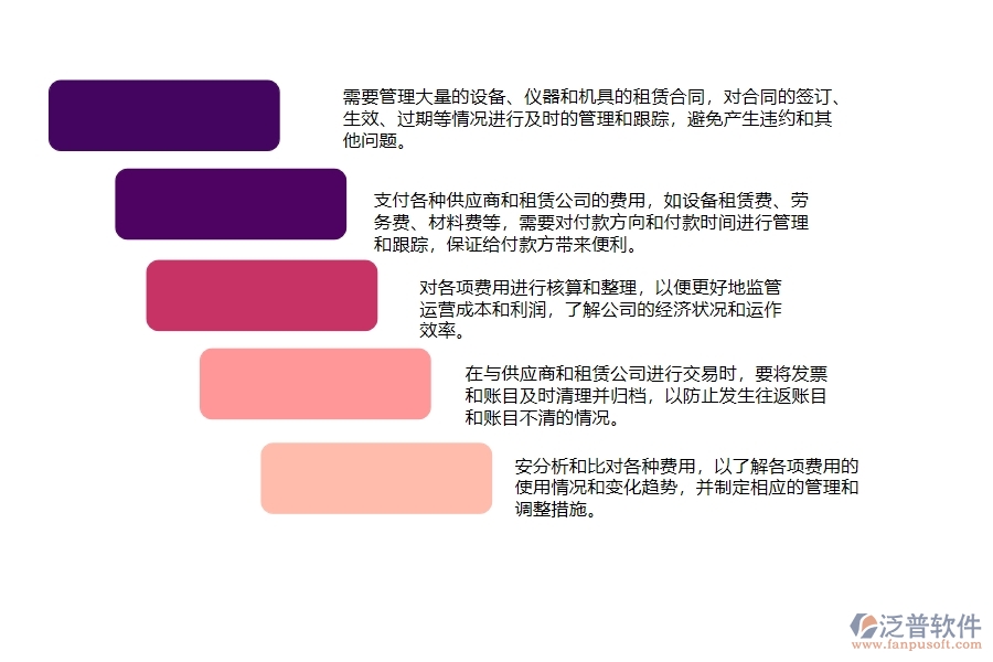 　一、弱電工程公司時在租賃合同、付款、結(jié)算費用占比管理遇到的問題