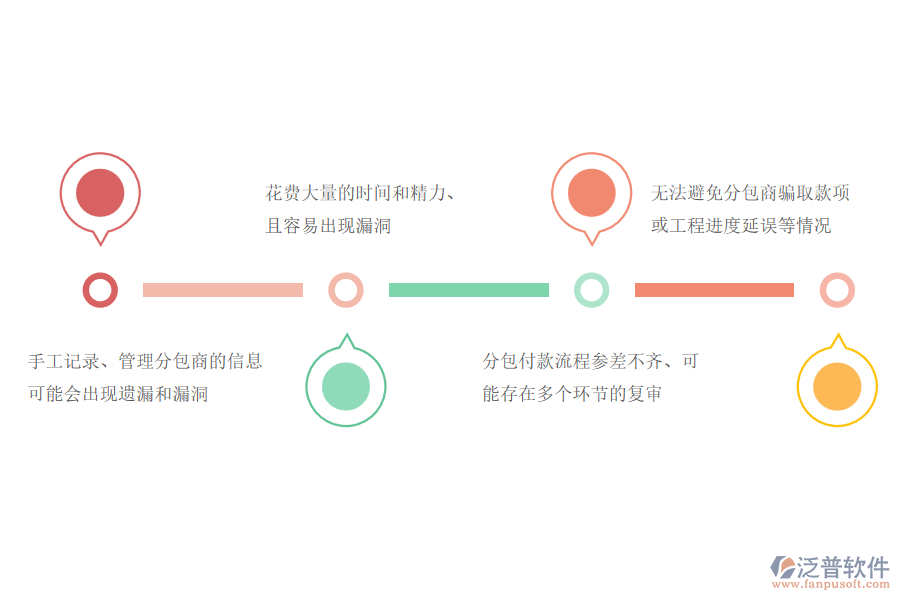 路橋工程公司沒有上系統(tǒng)時在分包付款管理方面遇到的問題有哪些