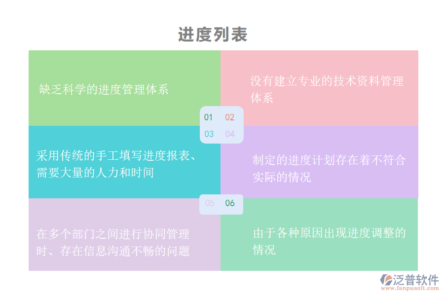 多數(shù)路橋工程企業(yè)在進(jìn)度管理中存在的問題