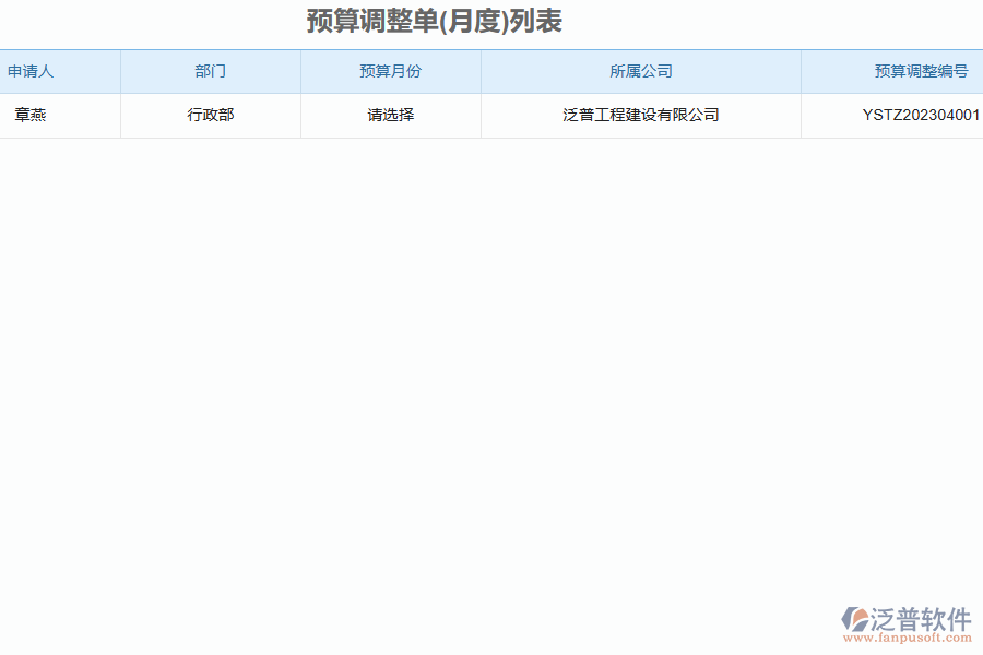 國(guó)內(nèi)80%的搞機(jī)電工程項(xiàng)目施工的公司在公司預(yù)算管理中普遍存在的問(wèn)題