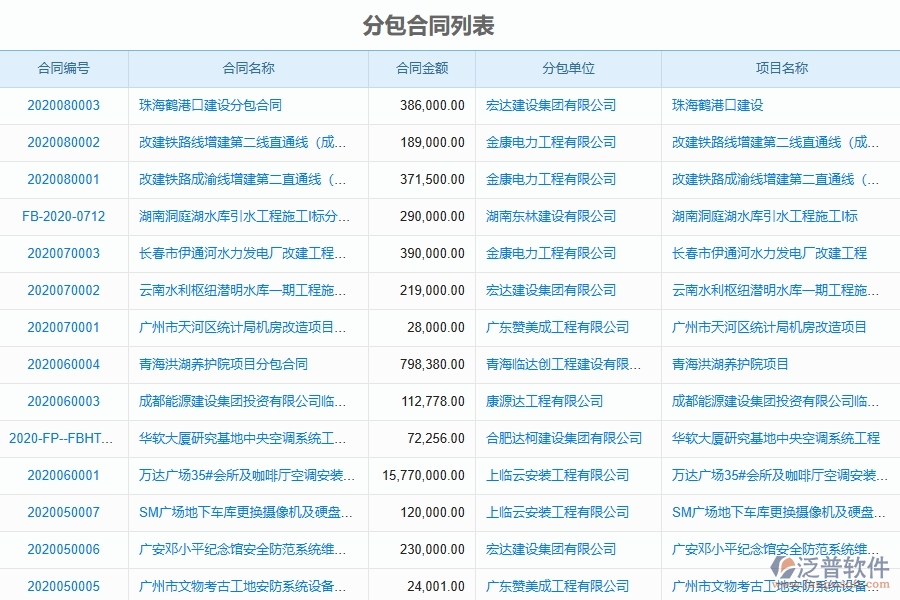 泛普軟件-幕墻工程企業(yè)管理系統(tǒng)的分包管理為工程企業(yè)帶來(lái)八大管理革新