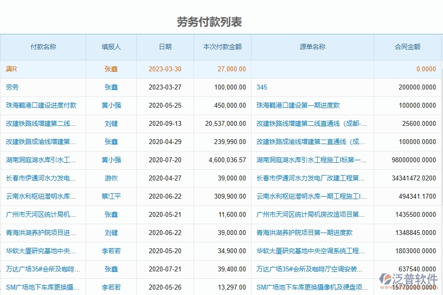 泛普軟件-市政工程項目管理系統(tǒng)在付款管理中的作用