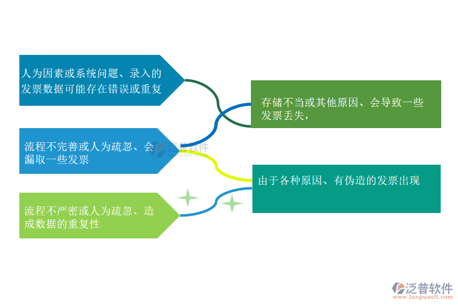 在市政工程企業(yè)中項目利潤發(fā)票取數(shù)管理方面常見的問題