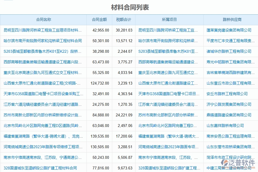 泛普軟件-路橋工程管理系統(tǒng)中材料合同管理的注意事項(xiàng)