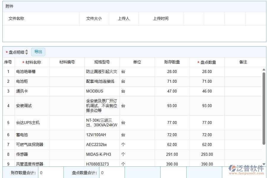 弱電工程企業(yè)是否有必要引入泛普軟件工程管理系統(tǒng)