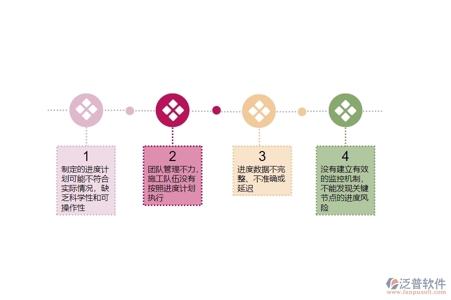 一、機(jī)電工程企業(yè)在進(jìn)度列表管理中存在的問(wèn)題有哪些