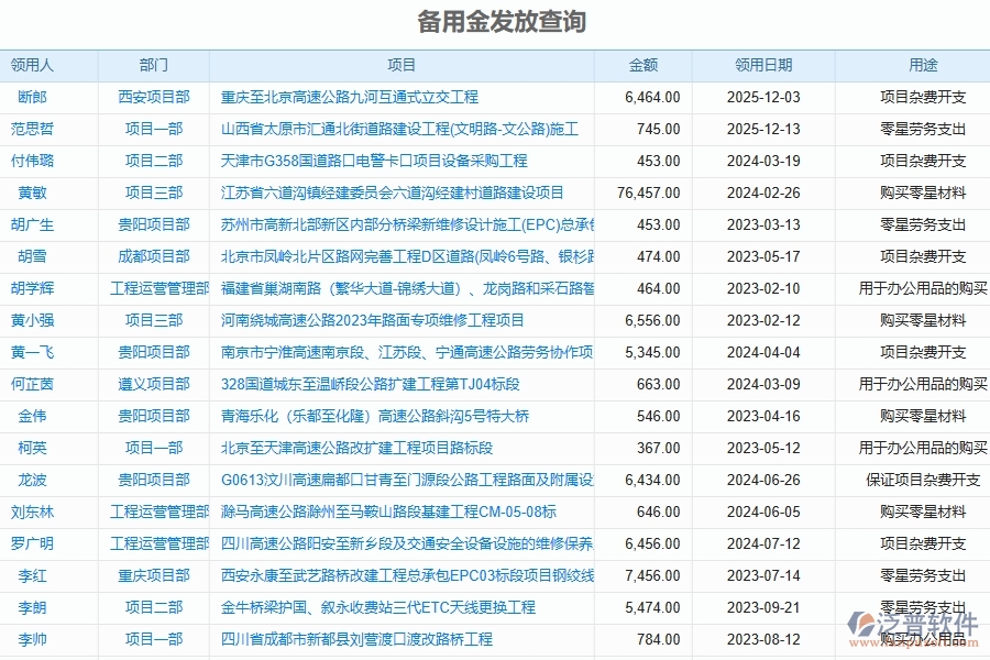 泛普軟件-路橋工程企業(yè)管理系統(tǒng)的財(cái)務(wù)報(bào)表管理為工程企業(yè)帶來管理革新