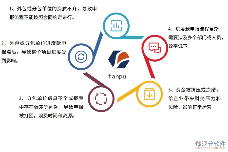 幕墻工程企業(yè)在進度款申報方面遇到的困境