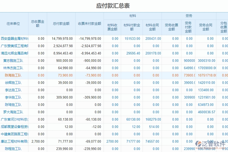 泛普軟件-幕墻工程企業(yè)管理系統(tǒng)中發(fā)票報表的管控點及作用