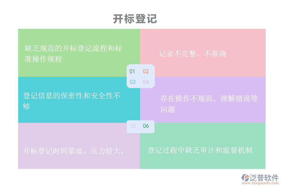 多數(shù)機電工程施工企業(yè)在開標(biāo)登記管理中存在的問題