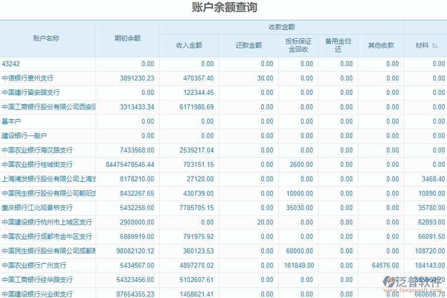 　二、泛普軟件-園林工程系統(tǒng)中財務(wù)報表管理為企業(yè)提供的應(yīng)用價值