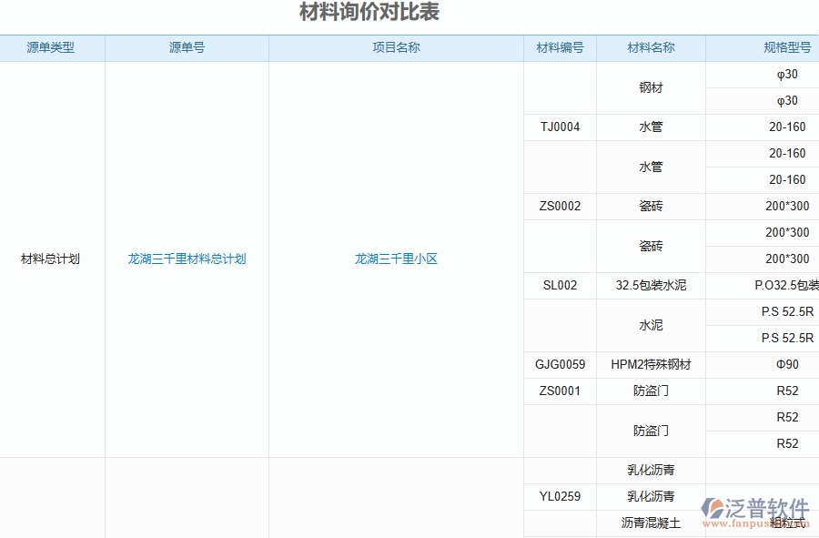 泛普軟件-機(jī)電工程管理系統(tǒng)如何解決工程企業(yè)的材料詢價對比表痛點