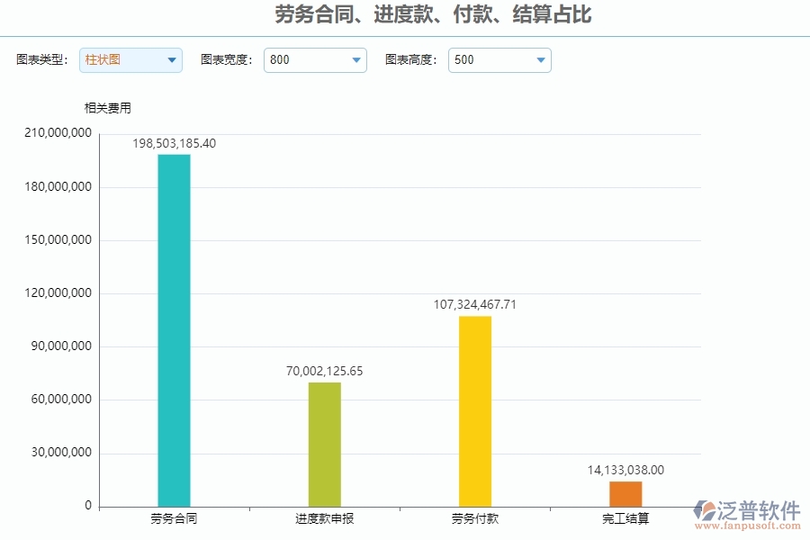 四、泛普軟件-公路工程系統(tǒng)中勞務(wù)合同、進(jìn)度款、付款、結(jié)算占比管理的注意事項(xiàng)