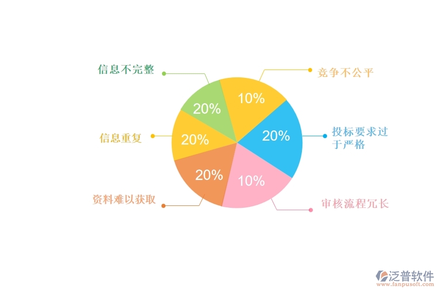 國內(nèi)80%的路橋工程行業(yè)在大型物資招標(biāo)采購計(jì)劃查詢中普遍存在的問題