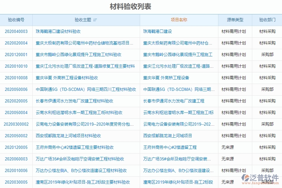 泛普軟件-市政工程管理系統(tǒng)中“材料驗收登記”的注意事項