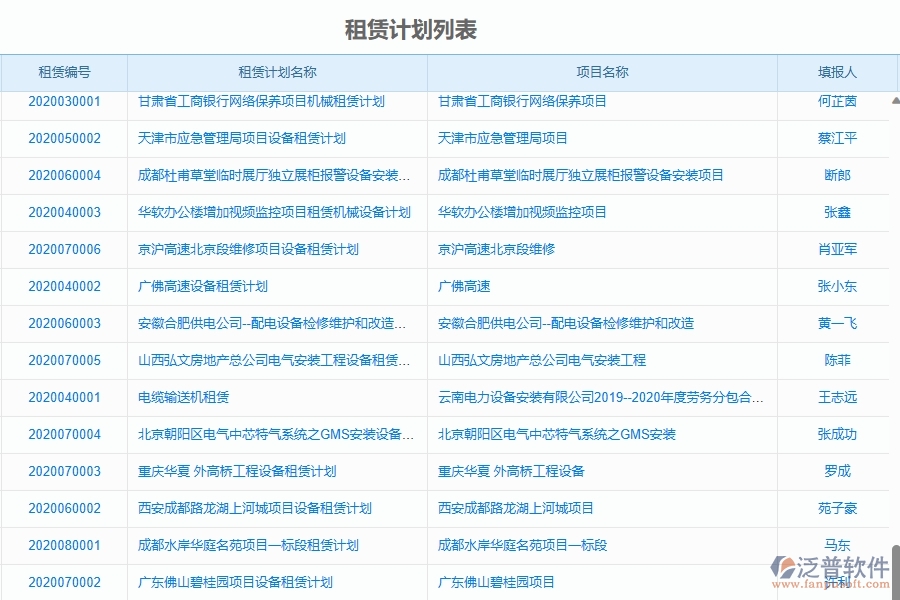 二、泛普軟件-園林工程項(xiàng)目管理系統(tǒng)在租賃管理的作用