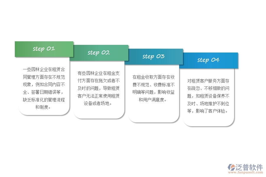 一、多數(shù)園林企業(yè)在租賃計劃管理方面存在的問題