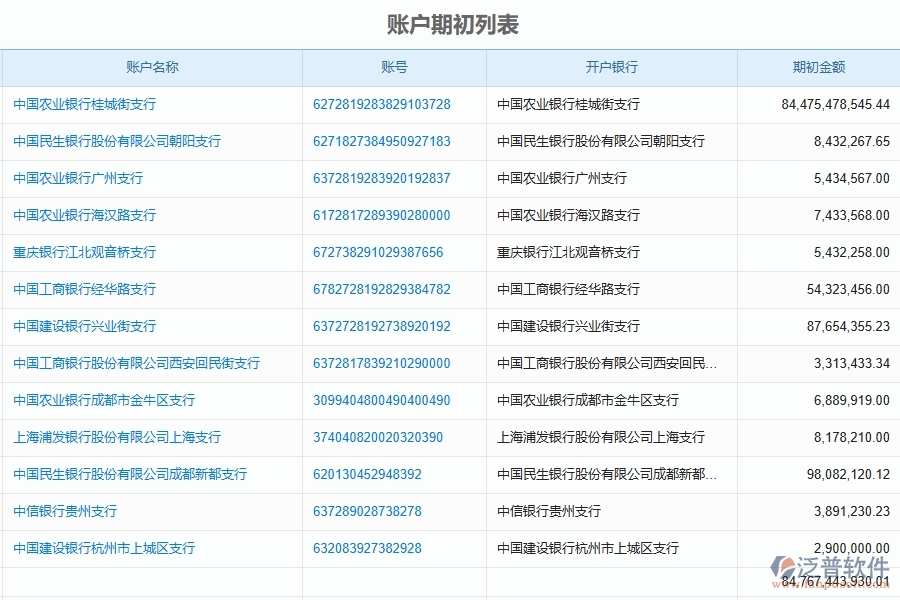 二、泛普軟件-幕墻工程項(xiàng)目管理系統(tǒng)在賬戶期初列表管理中的方案