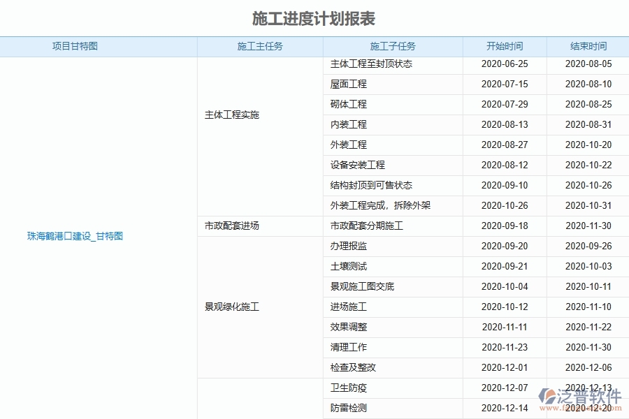 泛普軟件-幕墻工程企業(yè)管理系統(tǒng)中施工進(jìn)度計(jì)劃的核心功能