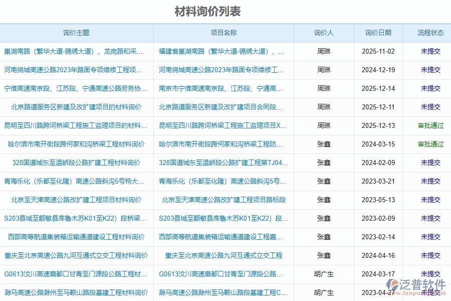 路橋工程材料詢價單管理的重要性