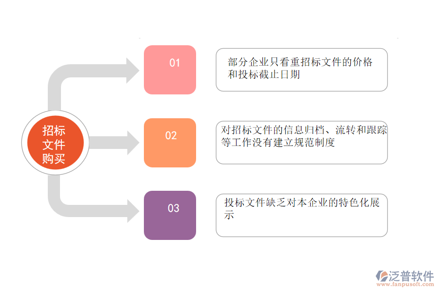 國內(nèi)80%幕墻工程企業(yè)在招標(biāo)文件購買管理中普遍存在的問題