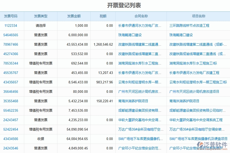 泛普軟件-機(jī)電工程企業(yè)管理系統(tǒng)中開票登記的主要功能