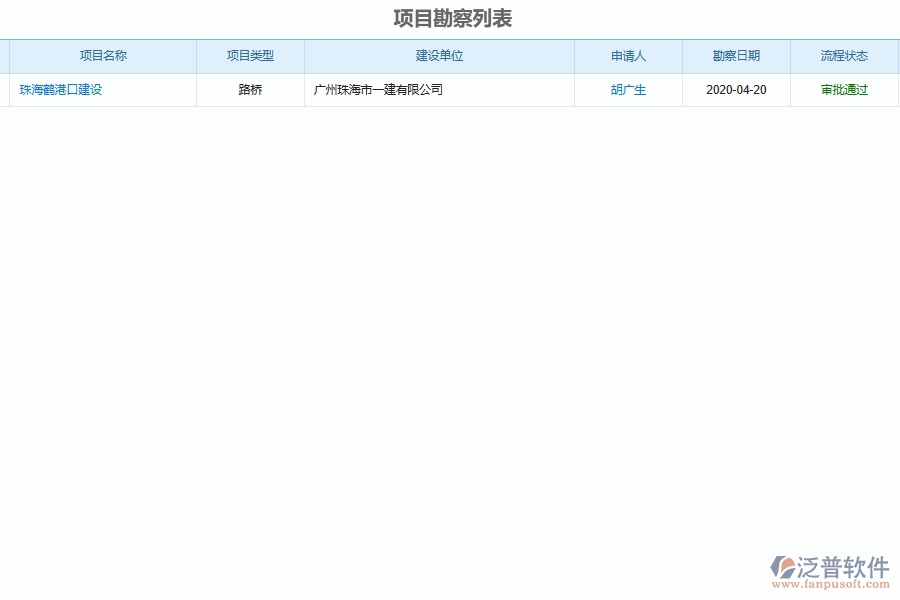 路橋工程項目地質(zhì)勘察管理的重要性