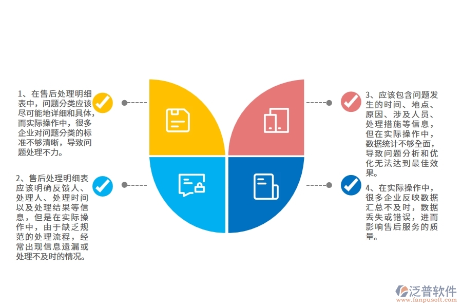 在路橋工程企業(yè)中售后處理明細(xì)表中常見(jiàn)的問(wèn)題