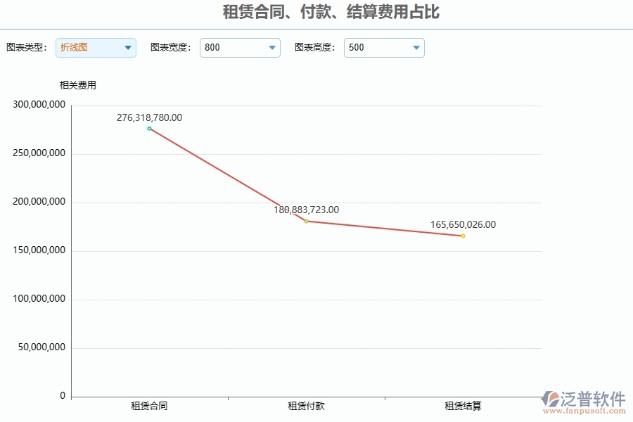 四、泛普軟件-弱電工程管理系統(tǒng)在租賃合同、付款、結(jié)算費用占比管理的應(yīng)用場景