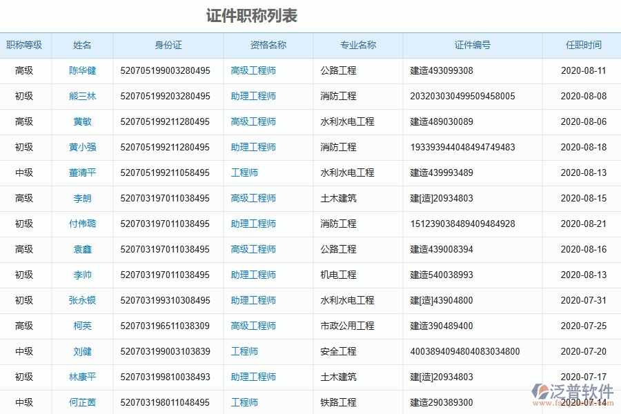 泛普軟件-園林工程企業(yè)管理系統(tǒng)中證件管理的主要功能