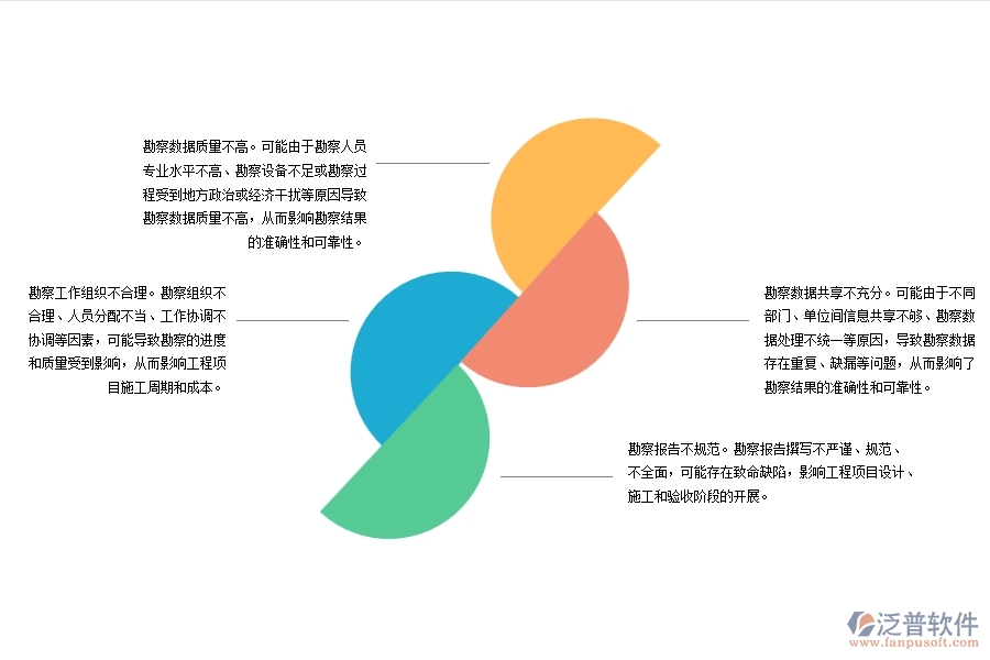 路橋工程項目地質(zhì)勘察管理存在那些問題