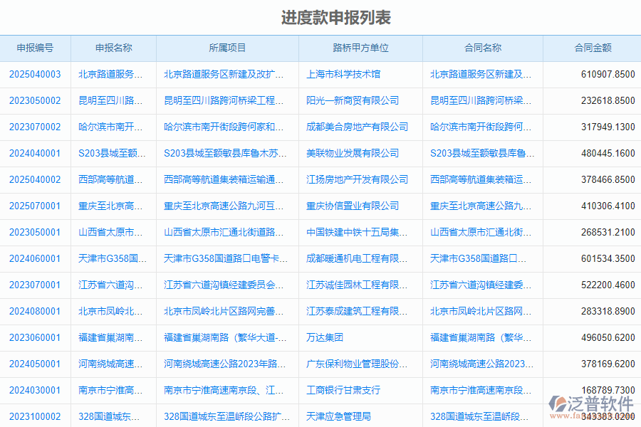 泛普軟件-路橋工程企業(yè)管理軟件中進(jìn)度款申報(bào)管理的管控點(diǎn)及作用