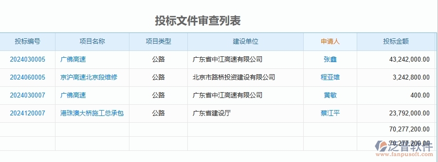 二、泛普軟件-公路工程項(xiàng)目管理系統(tǒng)在投標(biāo)文件審查列表中的作用