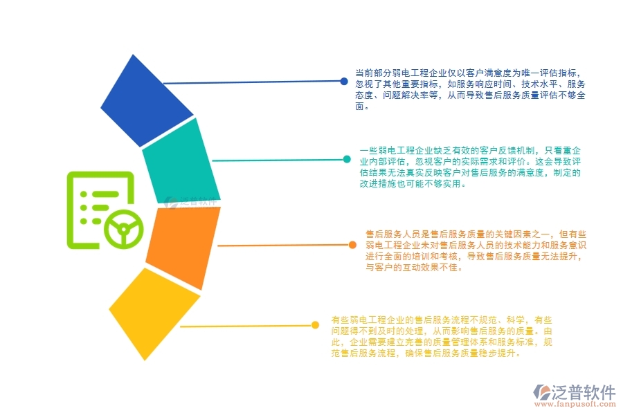 弱電工程企業(yè)售后服務質(zhì)量評估方面存在的問題