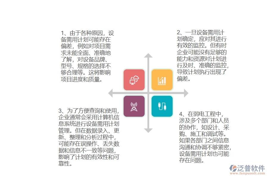 在弱電工程企業(yè)管理中設(shè)備需用計(jì)劃查詢方面存在的問題