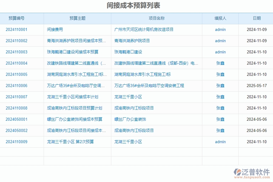 　二、泛普軟件-公路工程系統(tǒng)提升間接成本預算列表管理的措施