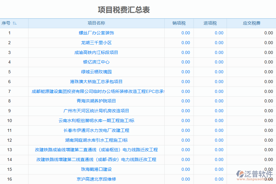 國內(nèi)80%的園林企業(yè)在項目稅費匯總管理中普遍存在的問題