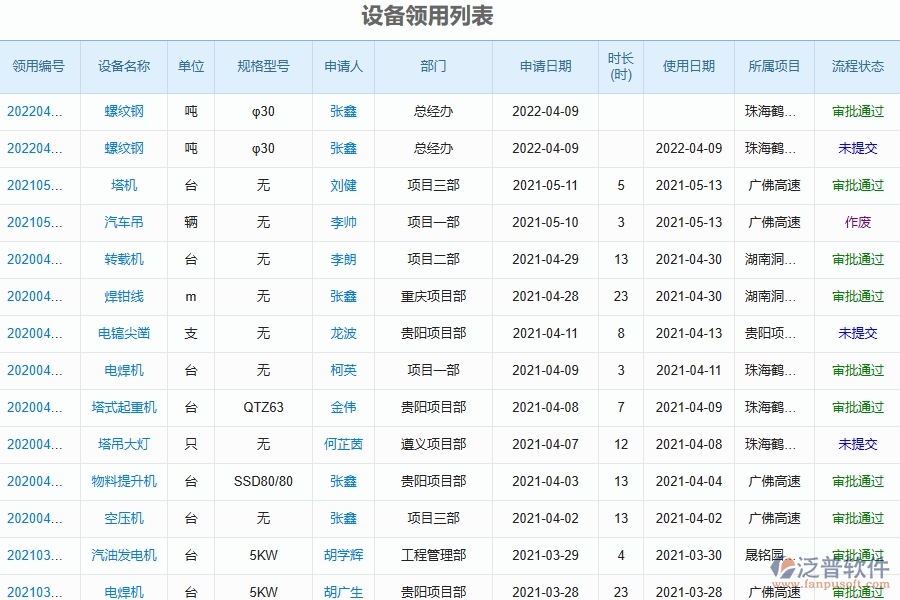 二、泛普軟件-幕墻工程項(xiàng)目管理系統(tǒng)在設(shè)備領(lǐng)用中的方案