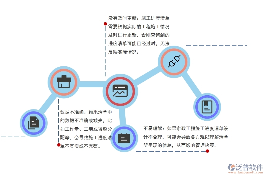 市政工程施工進度清單查詢可能出現(xiàn)的問題