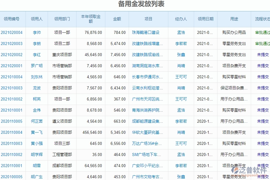 　二、泛普軟件-幕墻工程企業(yè)管理系統(tǒng)中的完工結(jié)算收入管理的依據(jù)