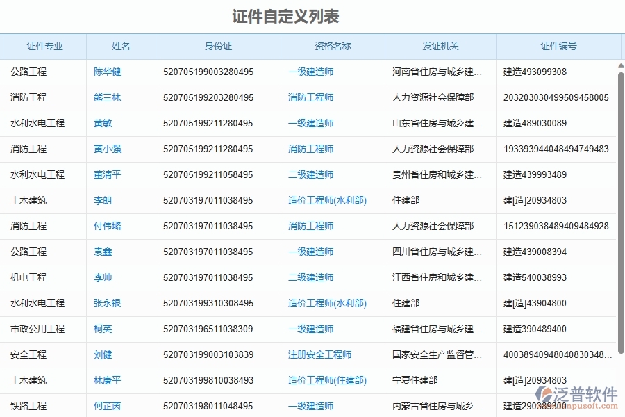 二、泛普軟件-幕墻工程證件自定義列表能為企業(yè)帶來什么價(jià)值