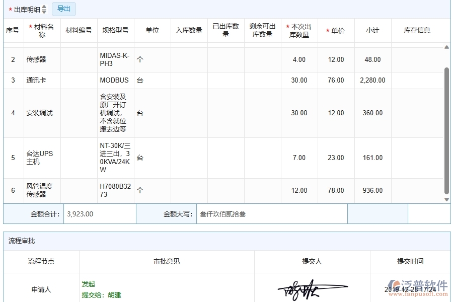 材料出庫為弱電工程企業(yè)提供了哪些方面的應(yīng)用價(jià)值