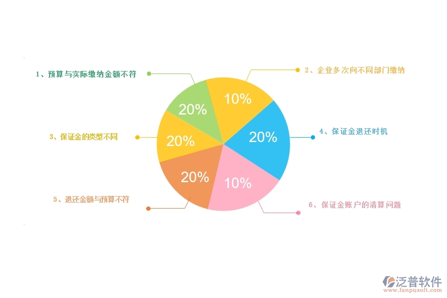 一、公路工程企業(yè)在投標保證金回收列表方面存在的矛盾點有哪些