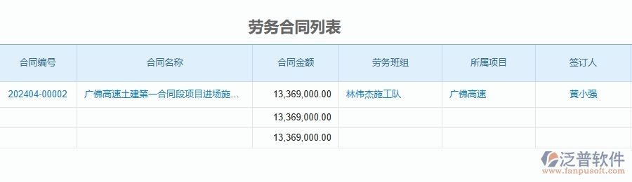 二、泛普軟件-公路工程管理系統(tǒng)如何解決工程企業(yè)的勞務(wù)合同列表痛點(diǎn)