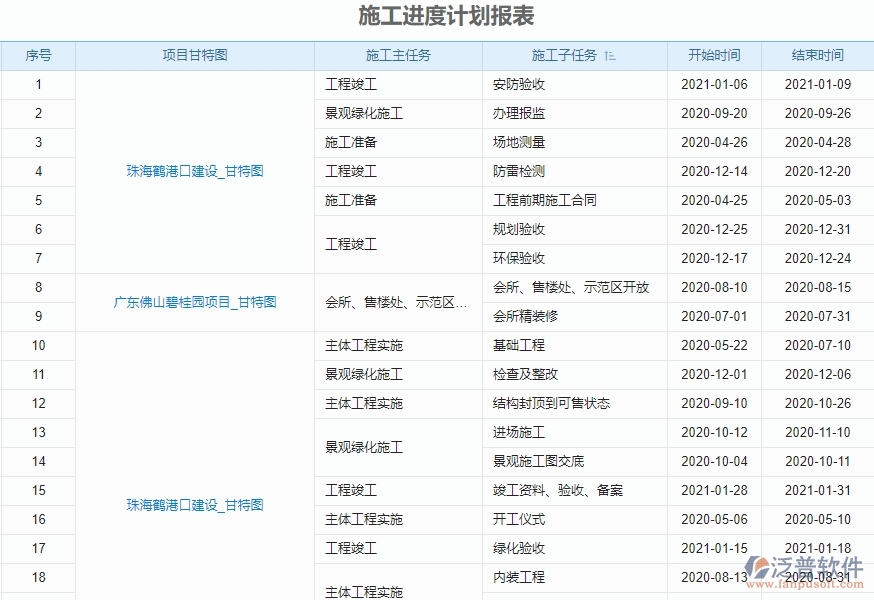 二、泛普軟件-弱電工程項(xiàng)目管理系統(tǒng)在施工進(jìn)度計(jì)劃報(bào)表中的作用