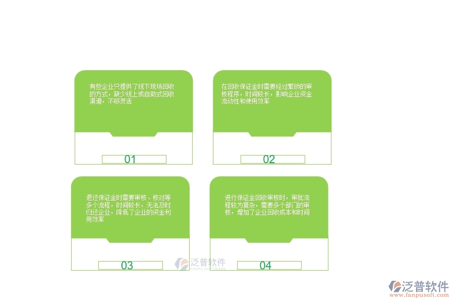 一、公路工程企業(yè)投標保證金回收的不足之處